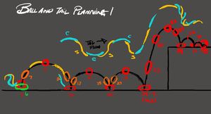 Animation For Beginners [A Quick Start Epic Guide] - Rusty Animator
