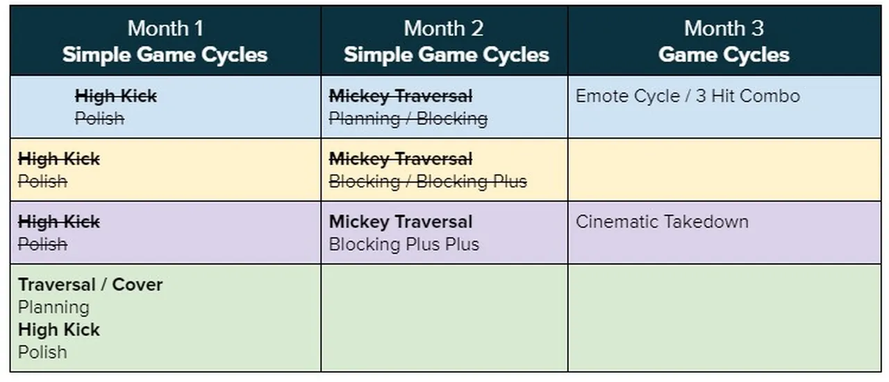 A student's custom animation plan for the term